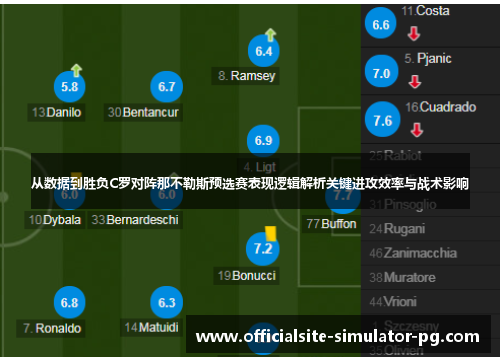 从数据到胜负C罗对阵那不勒斯预选赛表现逻辑解析关键进攻效率与战术影响