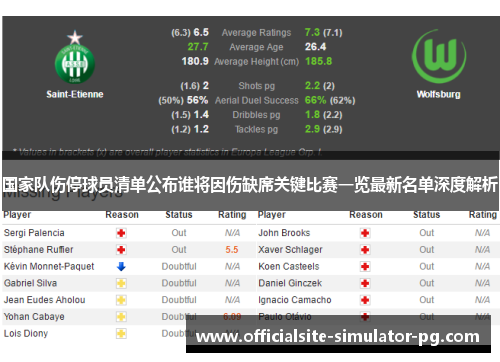 国家队伤停球员清单公布谁将因伤缺席关键比赛一览最新名单深度解析